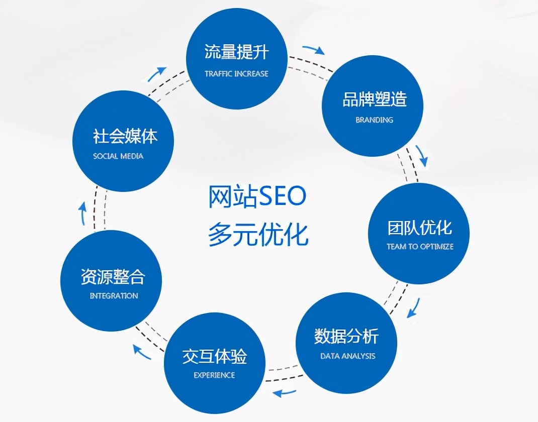 30 款谷歌 SEO 工具助你提升網(wǎng)站流量和轉化率