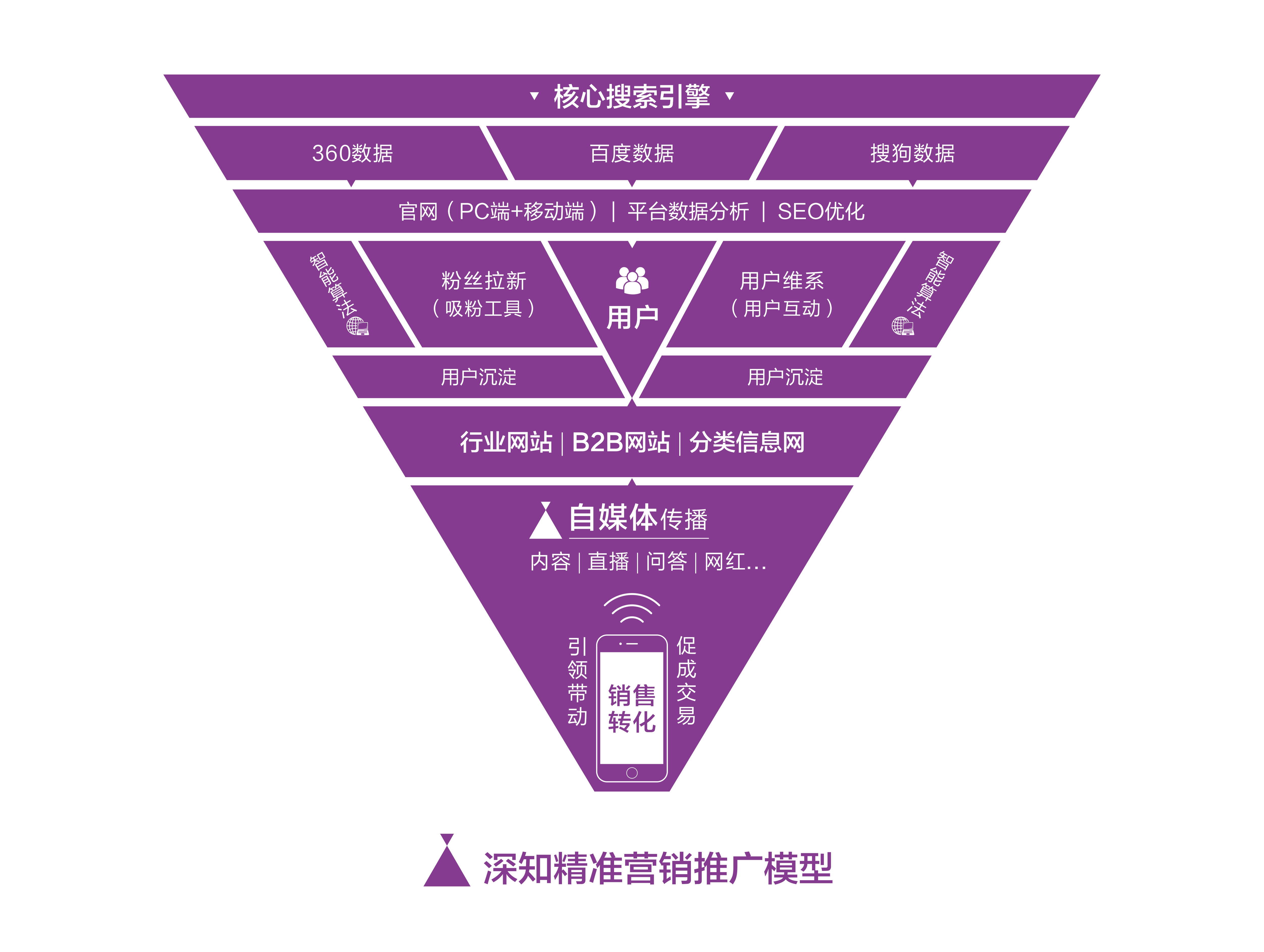 seo SEO 項(xiàng)目被 K 原因揭秘：非操作問(wèn)題，竟是用戶自