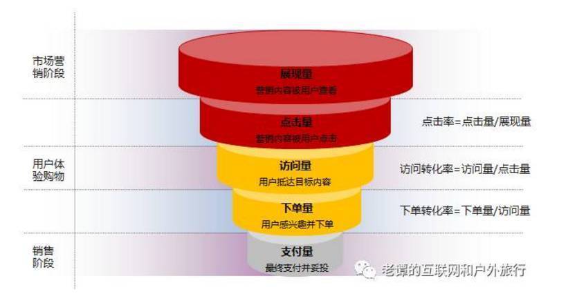 B2B 電商平臺開發(fā)費用怎么算？從人員、公司、類型、技術(shù)層面