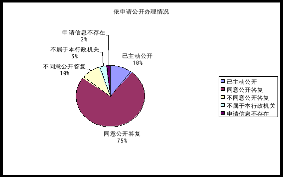 2018 年原北京市質(zhì)量技術(shù)監(jiān)督系統(tǒng)政府信息公開報告