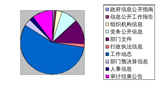 2018 年原北京市質(zhì)量技術(shù)監(jiān)督系統(tǒng)政府信息公開報告(圖2)