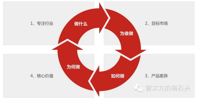 網(wǎng)站建設(shè)流程大揭秘：明確主題，實(shí)現(xiàn)不同類型網(wǎng)站的多樣功能(圖2)