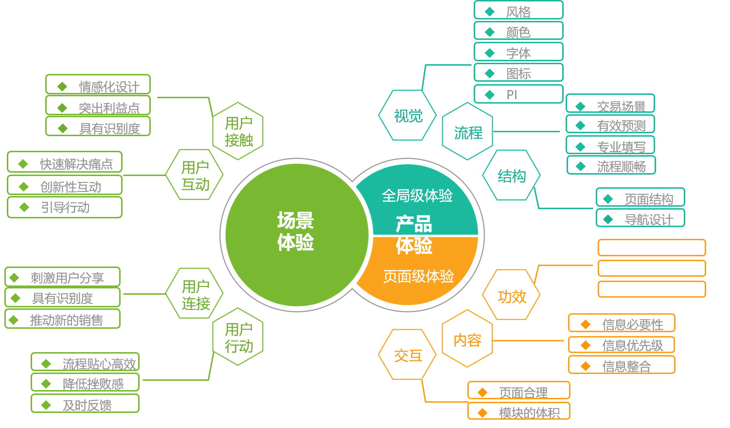 移動互聯網時代，企業(yè)官網建設的必要性及途徑(圖2)