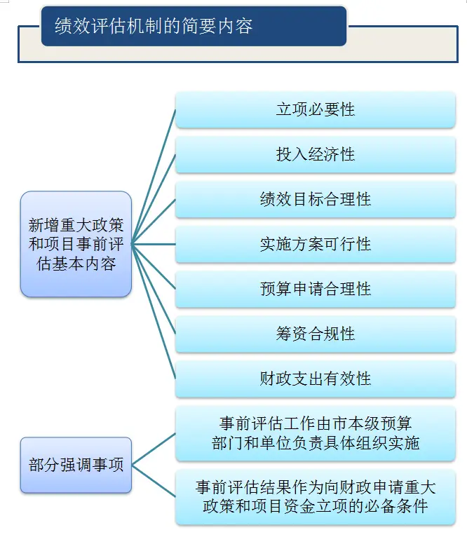 了解網(wǎng)站開發(fā)成本構成，制定科學預算規(guī)劃，確保項目順利進行