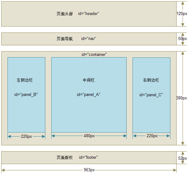 網站默認首頁設置與網頁內容設計規(guī)范