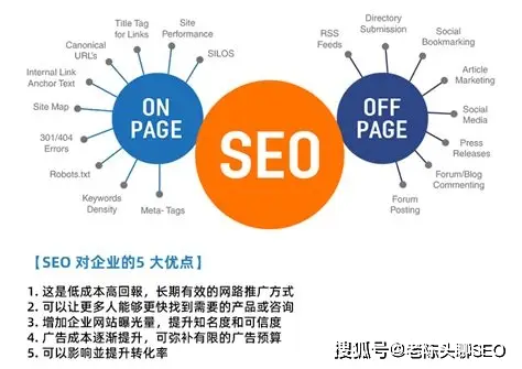 SEO 優(yōu)化技巧：關鍵詞分析與用戶搜索需求分析