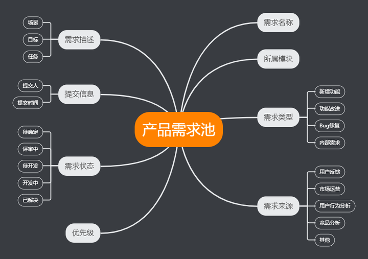 全面解析網站建設工作流程：從需求分析到網站設計