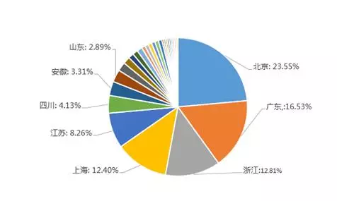 2019中國程序員薪資生存現(xiàn)狀調(diào)查報告看完扎心(圖2)