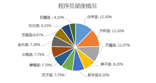 2019中國程序員薪資生存現(xiàn)狀調(diào)查報告看完扎心(圖9)