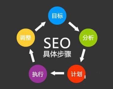 不會寫文章怎么學(xué)習(xí)seo