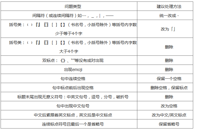 百度搜索網頁標題規(guī)范(圖7)