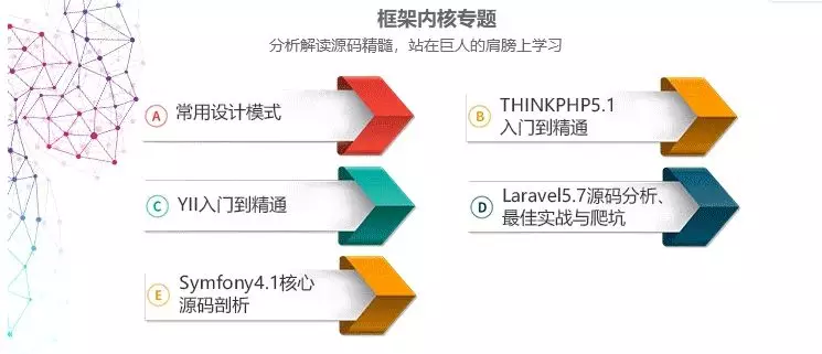 你曾經(jīng)有想過放棄走程序員這條路嗎？(圖3)