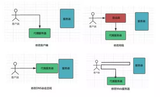 誰說WebSocket只能和阿帕奇搭配騰云網絡帶你看看WebSocket與Nginx的小秘密(圖2)