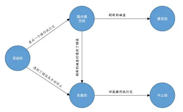 MySQL老大難事務(wù)和鎖，一次性講清楚！(圖1)