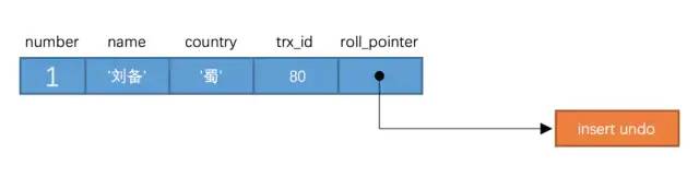 MySQL老大難事務(wù)和鎖，一次性講清楚！(圖6)