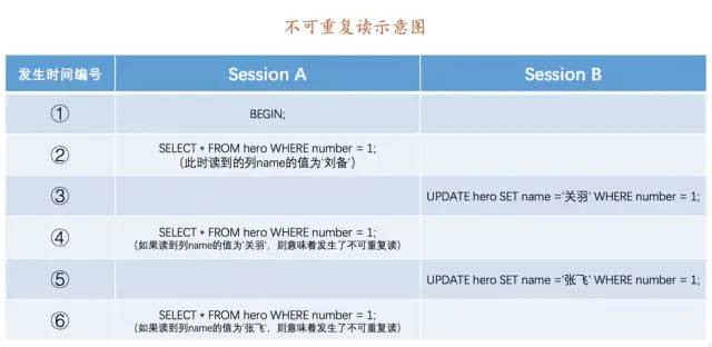 MySQL老大難事務(wù)和鎖，一次性講清楚！(圖4)