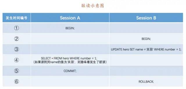 MySQL老大難事務(wù)和鎖，一次性講清楚！(圖3)