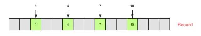 MySQL老大難事務(wù)和鎖，一次性講清楚！(圖9)